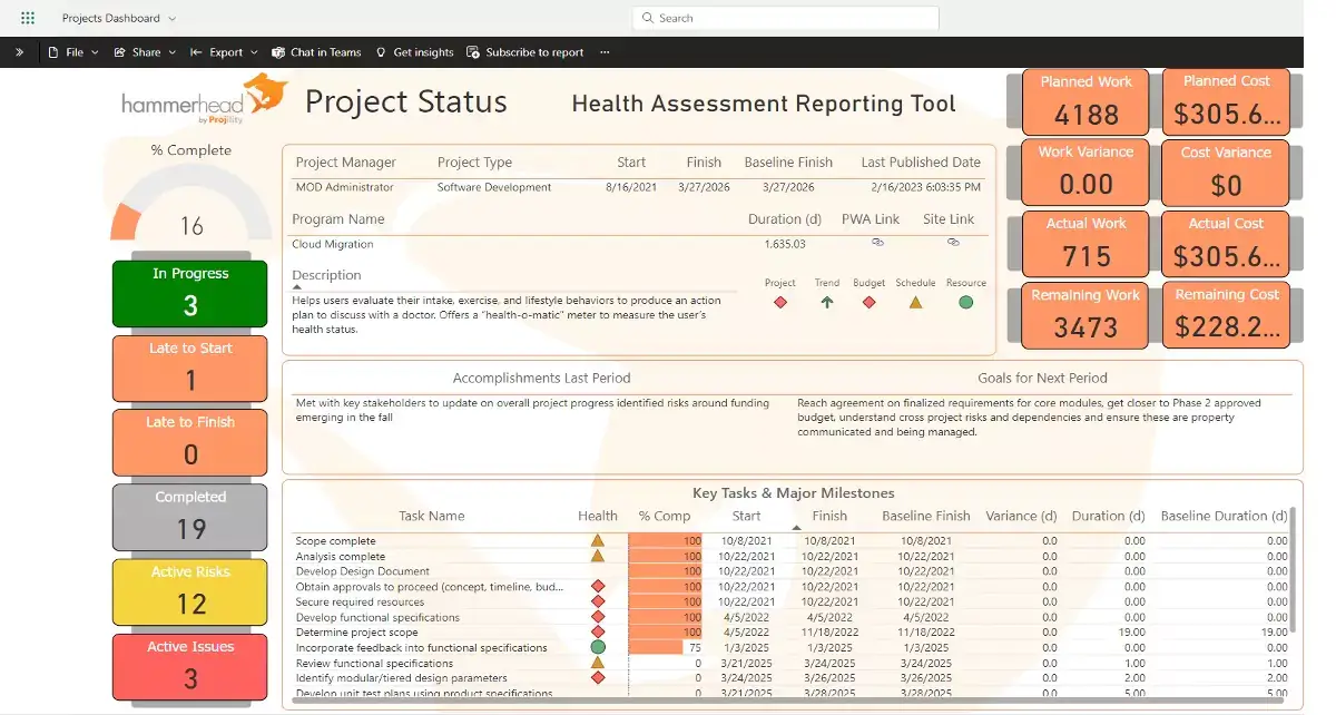 Hammerhead BI Project Status
